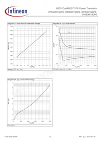 IPB60R190P6ATMA1 Datasheet Page 12