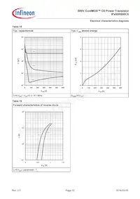 IPB60R600C6ATMA1 Datasheet Pagina 12