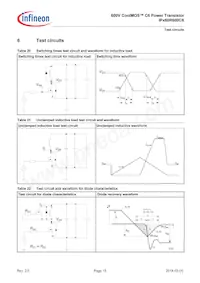 IPB60R600C6ATMA1 Datasheet Pagina 13