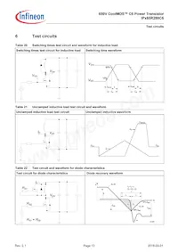 IPB65R280C6ATMA1 Datasheet Pagina 13