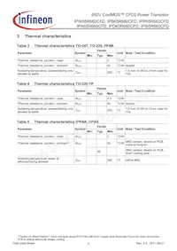 IPB65R660CFDATMA1 Datasheet Page 5