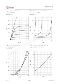 IPC60N04S406ATMA1 Datenblatt Seite 5