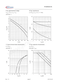 IPC60N04S406ATMA1 Datenblatt Seite 6