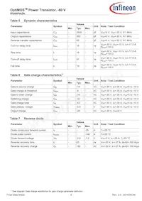 IPD06P002NATMA1 Datasheet Pagina 4