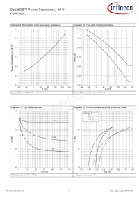 IPD06P002NATMA1 Datasheet Pagina 7