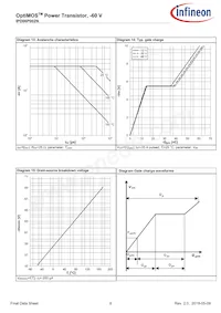 IPD06P002NATMA1 Datasheet Pagina 8