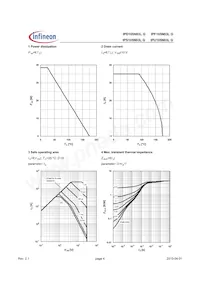 IPD105N03LGATMA1 Datasheet Page 4