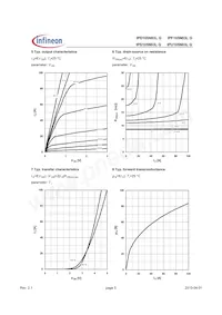 IPD105N03LGATMA1 Datasheet Page 5