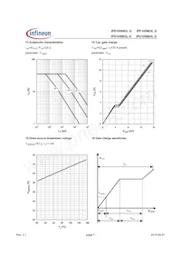 IPD105N03LGATMA1 Datasheet Page 7