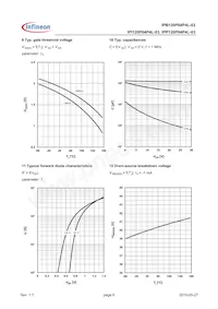 IPI120P04P4L03AKSA1 Datenblatt Seite 6