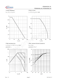 IPI80N04S4L04AKSA1 Datasheet Page 4