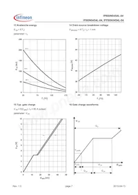 IPI80N04S4L04AKSA1 Datasheet Page 7