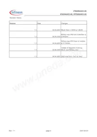 IPP80N04S306AKSA1 Datasheet Pagina 9