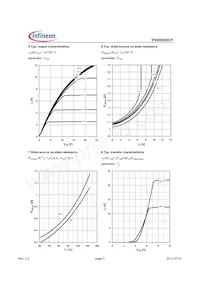 IPS50R520CPAKMA1 Datasheet Page 5