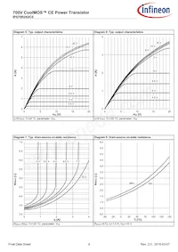 IPS70R2K0CEE8211 Datasheet Pagina 8