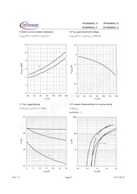 IPU060N03L G Datasheet Page 6