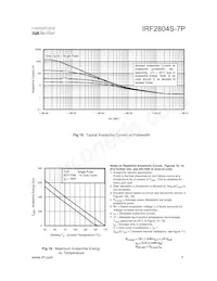 IRF2804STRR7PP Datasheet Page 7