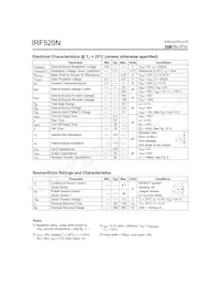 IRF520N Datasheet Pagina 2
