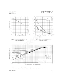 IRF7220TRPBF Datasheet Page 5