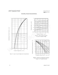 IRF7322D1PBF Datasheet Page 6