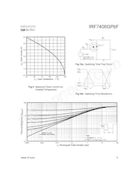 IRF7406GTRPBF Datasheet Page 5