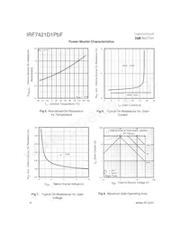 IRF7421D1PBF Datasheet Page 4