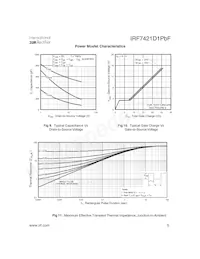 IRF7421D1PBF Datasheet Pagina 5