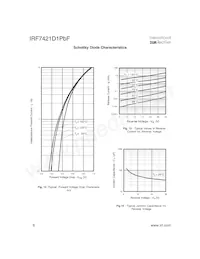 IRF7421D1PBF Datenblatt Seite 6