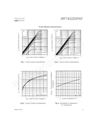 IRF7422D2PBF Datasheet Page 3