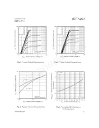 IRF7469 데이터 시트 페이지 3