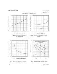 IRF7523D1TRPBF Datasheet Page 4