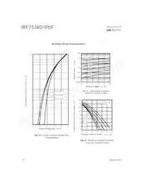 IRF7534D1PBF Datasheet Page 6