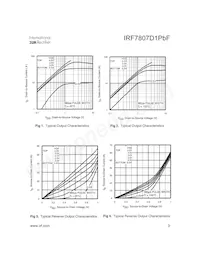 IRF7807D1PBF Datasheet Page 3