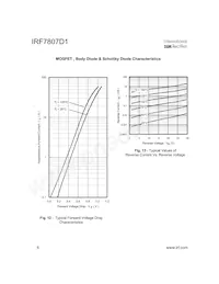 IRF7807D1TR Datasheet Page 6
