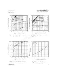 IRF7811APBF Таблица данных Страница 3