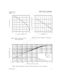 IRF7821GTRPBF數據表 頁面 5