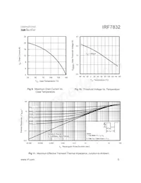 IRF7832TR 데이터 시트 페이지 5