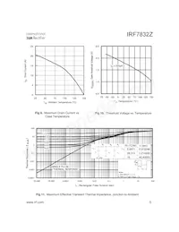 IRF7832ZTR Datasheet Page 5