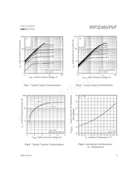 IRFIZ48VPBF Datasheet Page 3