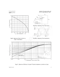 IRFIZ48VPBF Datasheet Page 5