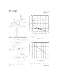 IRFL024Z Datenblatt Seite 6