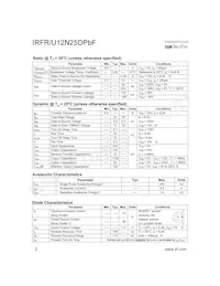 IRFR12N25DTRPBF數據表 頁面 2