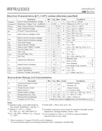 IRFR3303CPBF Datasheet Page 2