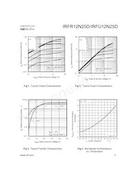 IRFU12N25D數據表 頁面 3