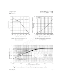 IRFU3710Z-701P Datasheet Page 5