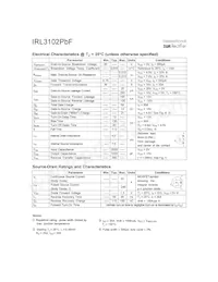 IRL3102PBF Datasheet Pagina 2