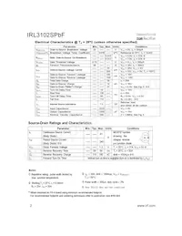 IRL3102STRLPBF Datasheet Pagina 2