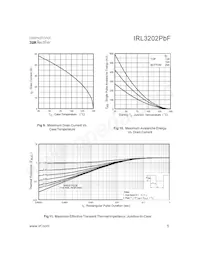 IRL3202PBF數據表 頁面 5