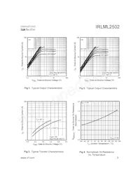 IRLML2502TR Datasheet Page 3