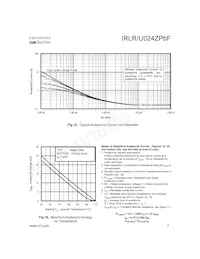 IRLR024ZTRPBF Datasheet Page 7